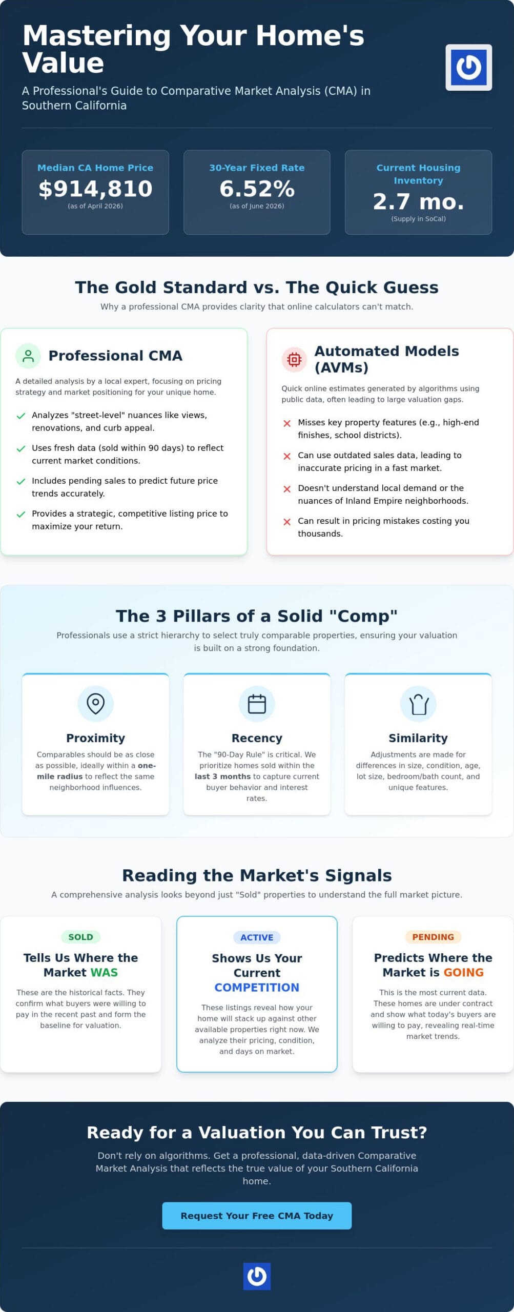 Comparative Market Analysis California: How to Value Your Home in 2026