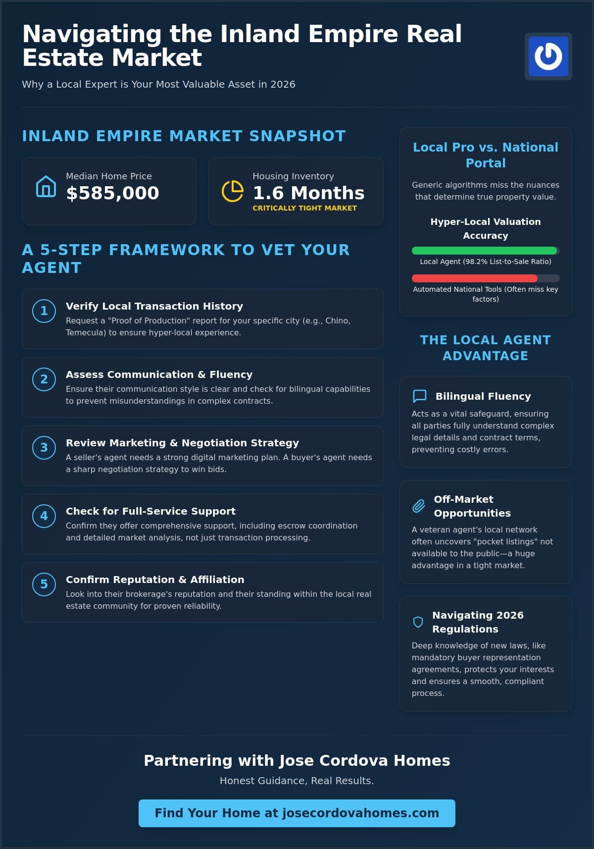Real Estate Agent Near Me Inland Empire: Your 2026 Guide to Local Experts